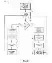 Fig. 13 - METHOD FOR SWITCHING BETWEEN WYE AND DELTA CONFIGURATIONS IN AN ELECTRIC MOTOR