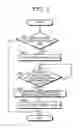 Fig. 04 - Control device for vehicle drive device