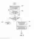 Fig. 07 - Method of building and using local map of vehicle drive path