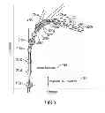 Fig. 04 - System and method for modifying adaptive cruise control set points
