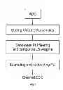 Fig. 02 - Technique for real-time removal of power line interference in ECG