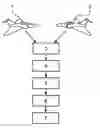 Fig. 01 - Method for duel handling in a combat aircraft