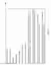 Fig. 10 - Zonal allocation for multilayered subterranean reservoirs