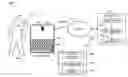 Fig. 01 - Multi-modal input on an electronic device