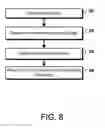 Fig. 16 - Multi-modal input on an electronic device