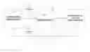 Fig. 01 - CASE SCHEDULING, LOGISTICS MANAGEMENT AND ASSOCIATED DATA MANAGEMENT