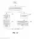 Fig. 13 - METHODS, SYSTEMS, AND COMPUTER PROGRAM PRODUCTS FOR MANAGING THE TRANSFER OF VALUE BETWEEN A HEALTH CARE BUSINESS ENTITY AND A HEALTH CARE PROFESSIONAL