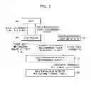 Fig. 03 - SYSTEM AND METHOD FOR RECOMMENDING HEALTH MANAGEMENT DEVICE USING MOBILE DEVICE CONNECTIVITY INFORMATION