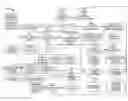 Fig. 01 - PROVIDER SUPPLY & CONSUMER DEMAND MANAGEMENT