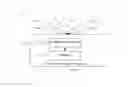 Fig. 03 - Healthcare Management System