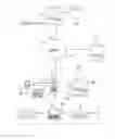 Fig. 01 - Systems and methods for providing an inducement to purchase incident to a physician's prescription of medication