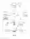 Fig. 10 - Systems and methods for providing an inducement to purchase incident to a physician's prescription of medication
