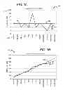 Fig. 03 - Determining Future Attributes of Insurance Policies Based on Analysis of Historic Funding Data