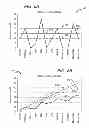 Fig. 05 - Determining Future Attributes of Insurance Policies Based on Analysis of Historic Funding Data
