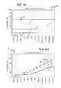 Fig. 06 - Determining Future Attributes of Insurance Policies Based on Analysis of Historic Funding Data