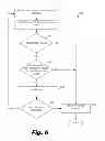 Fig. 07 - Acclimatizing a user to a scheduling pattern change