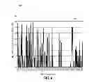 Fig. 07 - METHODS AND SYSTEMS FOR DETECTING ANOMALY IN PASSENGER FLOW