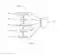 Fig. 02 - Method and system for social media sales