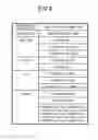 Fig. 04 - TASK ASSISTANCE DEVICE, TASK ASSISTANCE SYSTEM, TASK ASSISTANCE METHOD, AND STORAGE MEDIUM WITH PROGRAM STORED THEREIN