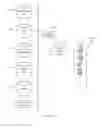 Fig. 02 - Location aware deals