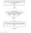 Fig. 05 - Location aware deals