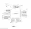 Fig. 07 - Location aware deals