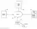 Fig. 01 - Methods and Systems for Uploading, Trading and Exchanging Loyalty Points on Social Media Websites