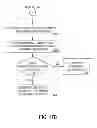 Fig. 20 - METHOD AND APPARATUS FOR DEFINING ROUTING OF CUSTOMERS BETWEEN MERCHANTS