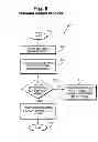 Fig. 10 - System and method for a modular user controlled search engine