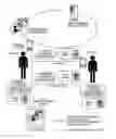 Fig. 01 - OUTPUT OF ADVERTISEMENT UTILIZING EXCHANGE OF ITEM DATA