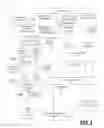 Fig. 02 - System and method for detecting and utilizing non-bidding activity of bidders in an online auction