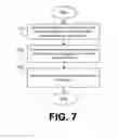 Fig. 06 - Automatic product groupings for merchandising