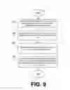 Fig. 09 - Automatic product groupings for merchandising