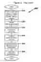 Fig. 03 - Systems and Methods for Micro-Casting in Urgent Needs Fulfillment Matching