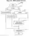 Fig. 35 - Systems and Methods for Micro-Casting in Urgent Needs Fulfillment Matching