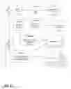 Fig. 09 - SWEAT EQUITY FUND MANAGEMENT SYSTEM