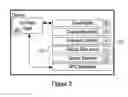 Fig. 04 - System and method for providing secure data communication functionality to a variety of applications on a portable communication device