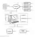 Fig. 01 - Method of Appraising Rental Property