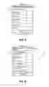 Fig. 05 - Method of Appraising Rental Property