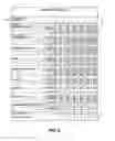 Fig. 07 - Method of Appraising Rental Property