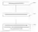 Fig. 01 - Method,Apparatus and System for Evaluating A Skill Level of A Job Seeker