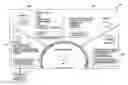Fig. 01 - Querying an effective dated benefits administration domain model