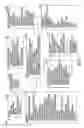 Fig. 02 - UPDATING AN EFFECTIVE DATED BENEFITS ADMINISTRATION DOMAIN MODEL