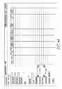 Fig. 49 - System initiated pending state authorization in a benefits administration domain model