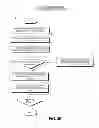 Fig. 05 - Dynamically guided user reviews