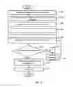 Fig. 06 - System and method for a neural metadata framework