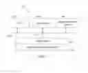 Fig. 02 - Apparatus and Method for Policy Based Rebalancing in a Distributed Document-Oriented Database