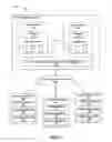 Fig. 02 - Context sensitive distributed file system synchronization and merging semantics