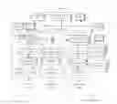 Fig. 01 - Cooperative grid based picture archiving and communication system