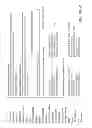 Fig. 35 - Recommendation tuning using interest correlation